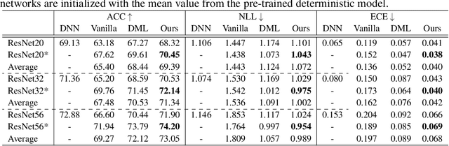 Figure 1 for Model and Feature Diversity for Bayesian Neural Networks in Mutual Learning