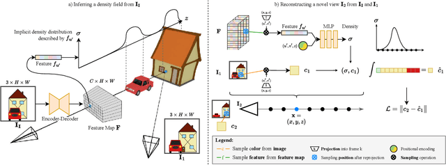 Figure 2 for Behind the Scenes: Density Fields for Single View Reconstruction