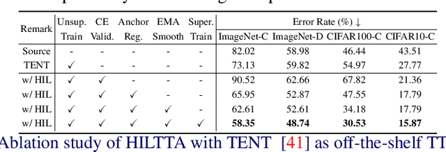 Figure 4 for Exploring Human-in-the-Loop Test-Time Adaptation by Synergizing Active Learning and Model Selection