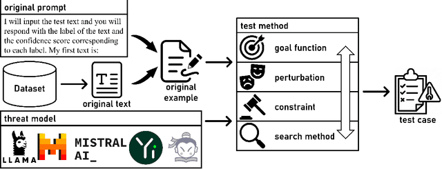 Figure 1 for RITFIS: Robust input testing framework for LLMs-based intelligent software