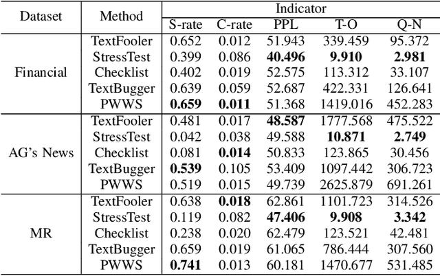 Figure 2 for RITFIS: Robust input testing framework for LLMs-based intelligent software