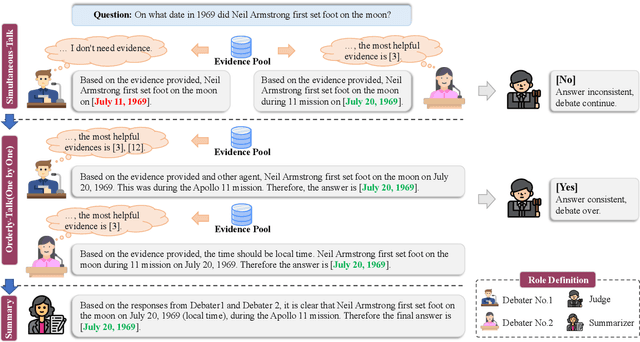 Figure 3 for Apollo's Oracle: Retrieval-Augmented Reasoning in Multi-Agent Debates