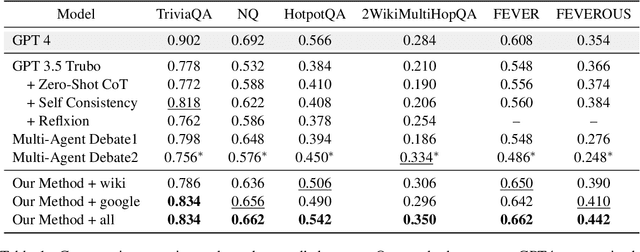 Figure 2 for Apollo's Oracle: Retrieval-Augmented Reasoning in Multi-Agent Debates