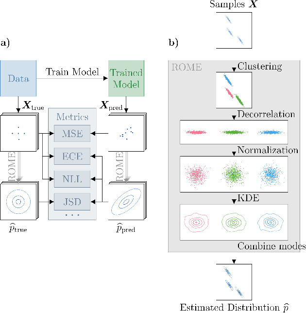 Figure 1 for Robust Multi-Modal Density Estimation