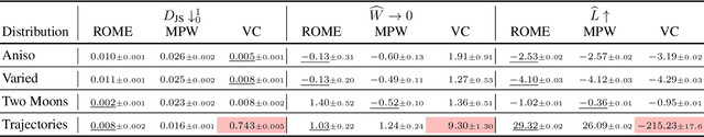 Figure 2 for Robust Multi-Modal Density Estimation