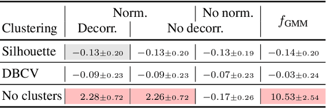 Figure 4 for Robust Multi-Modal Density Estimation
