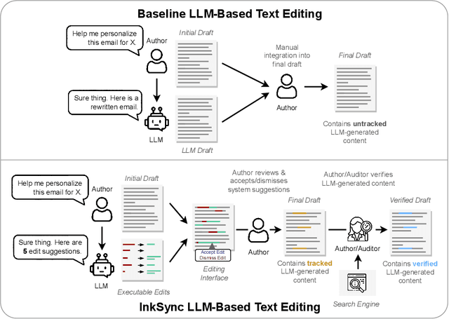 Figure 1 for Beyond the Chat: Executable and Verifiable Text-Editing with LLMs