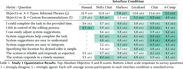 Figure 2 for Beyond the Chat: Executable and Verifiable Text-Editing with LLMs