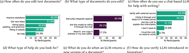 Figure 3 for Beyond the Chat: Executable and Verifiable Text-Editing with LLMs