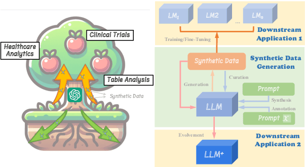 Figure 1 for On LLMs-Driven Synthetic Data Generation, Curation, and Evaluation: A Survey