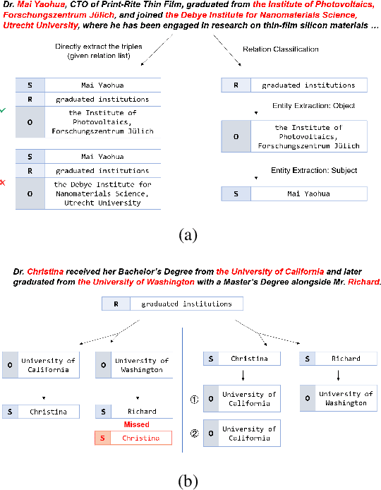 Figure 1 for Adaptive Reinforcement Learning Planning: Harnessing Large Language Models for Complex Information Extraction