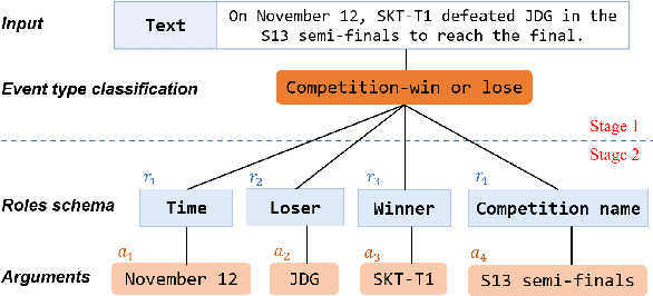 Figure 3 for Adaptive Reinforcement Learning Planning: Harnessing Large Language Models for Complex Information Extraction