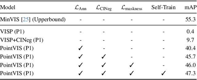 Figure 3 for What is Point Supervision Worth in Video Instance Segmentation?