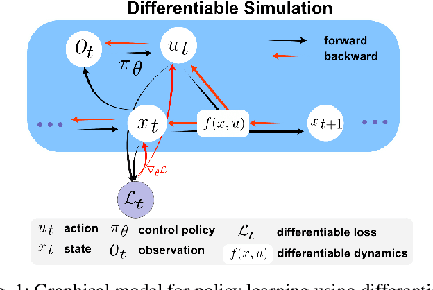Figure 1 for Learning Quadruped Locomotion Using Differentiable Simulation
