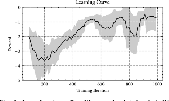 Figure 3 for Learning Quadruped Locomotion Using Differentiable Simulation