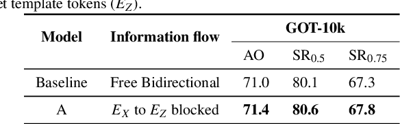 Figure 2 for Optimized Information Flow for Transformer Tracking