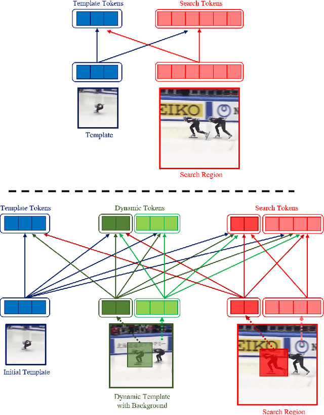 Figure 1 for Optimized Information Flow for Transformer Tracking