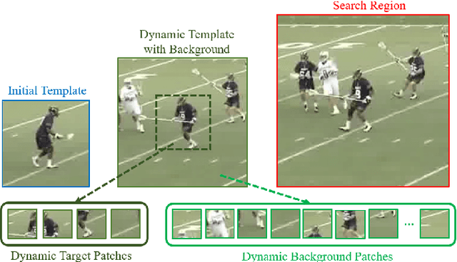 Figure 3 for Optimized Information Flow for Transformer Tracking