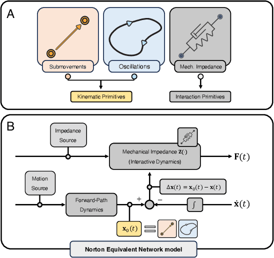 Figure 1 for Kinematic Modularity of Elementary Dynamic Actions