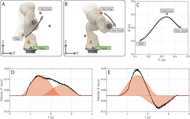 Figure 2 for Kinematic Modularity of Elementary Dynamic Actions