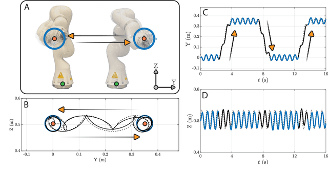 Figure 3 for Kinematic Modularity of Elementary Dynamic Actions