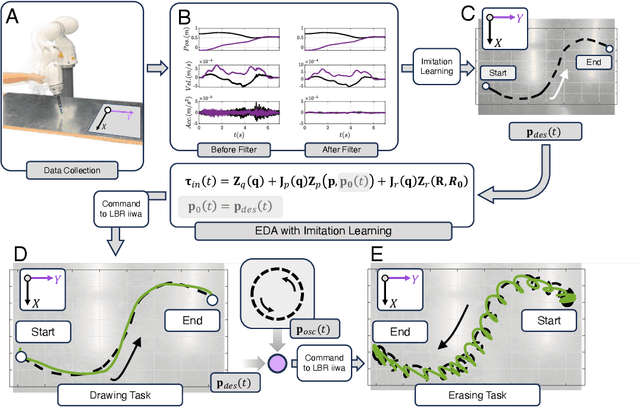 Figure 4 for Kinematic Modularity of Elementary Dynamic Actions