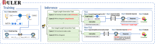 Figure 4 for Ruler: A Model-Agnostic Method to Control Generated Length for Large Language Models