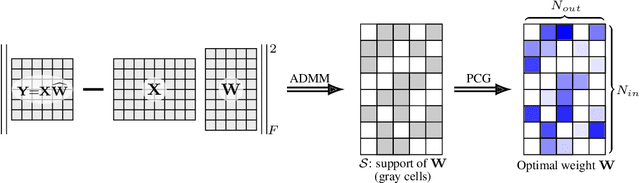 Figure 1 for ALPS: Improved Optimization for Highly Sparse One-Shot Pruning for Large Language Models