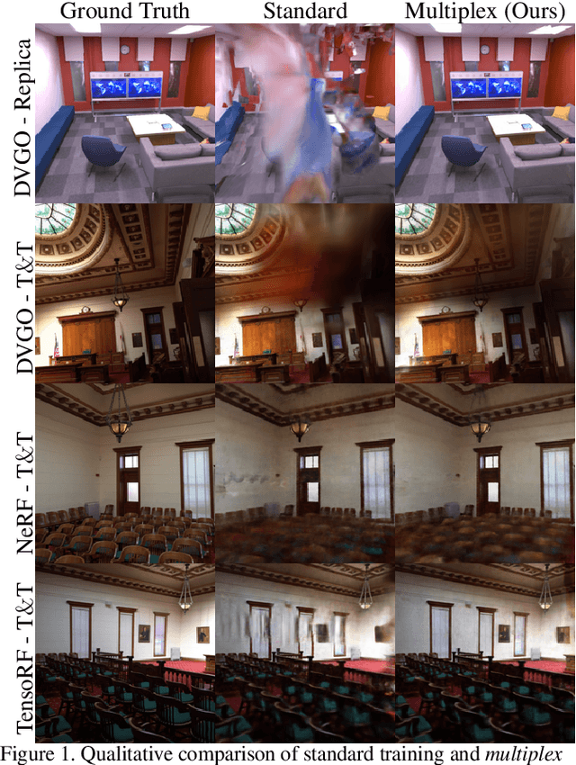 Figure 1 for S3IM: Stochastic Structural SIMilarity and Its Unreasonable Effectiveness for Neural Fields