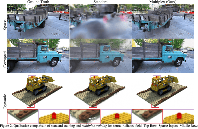 Figure 4 for S3IM: Stochastic Structural SIMilarity and Its Unreasonable Effectiveness for Neural Fields