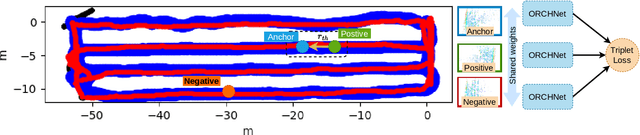 Figure 3 for ORCHNet: A Robust Global Feature Aggregation approach for 3D LiDAR-based Place recognition in Orchards