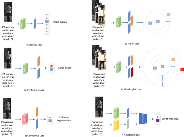 Figure 3 for From Attributes to Natural Language: A Survey and Foresight on Text-based Person Re-identification