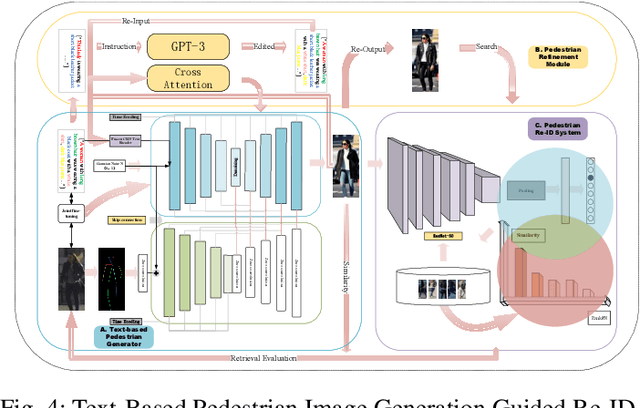 Figure 4 for From Attributes to Natural Language: A Survey and Foresight on Text-based Person Re-identification