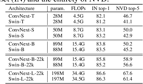 Figure 1 for Finding Differences Between Transformers and ConvNets Using Counterfactual Simulation Testing