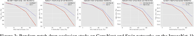 Figure 3 for Finding Differences Between Transformers and ConvNets Using Counterfactual Simulation Testing