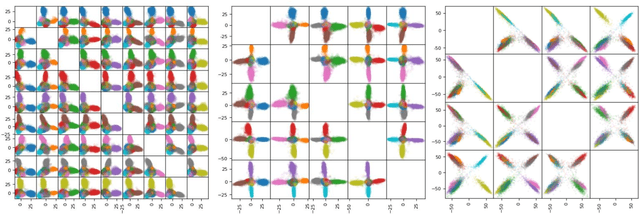 Figure 2 for Maximally Compact and Separated Features with Regular Polytope Networks