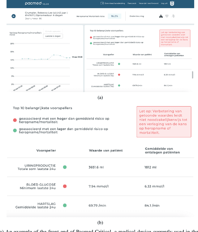 Figure 4 for Semantic match: Debugging feature attribution methods in XAI for healthcare