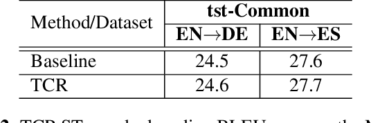 Figure 4 for Transducer Consistency Regularization for Speech to Text Applications