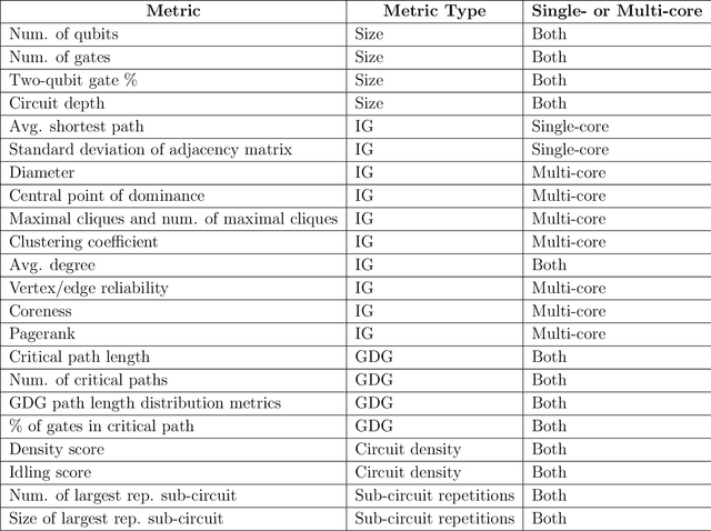 Figure 2 for Profiling quantum circuits for their efficient execution on single- and multi-core architectures