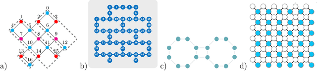 Figure 4 for Profiling quantum circuits for their efficient execution on single- and multi-core architectures