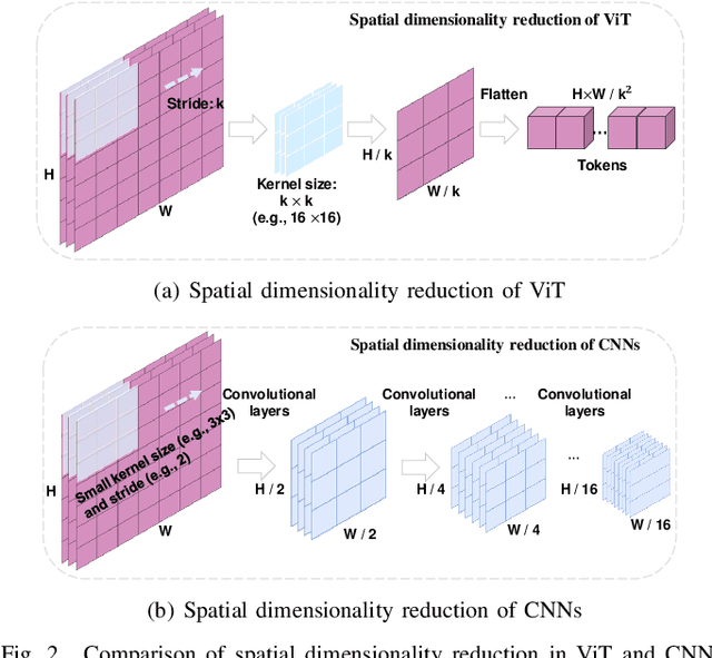 Figure 2 for Global-Local Progressive Integration Network for Blind Image Quality Assessment