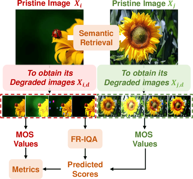 Figure 4 for Global-Local Progressive Integration Network for Blind Image Quality Assessment