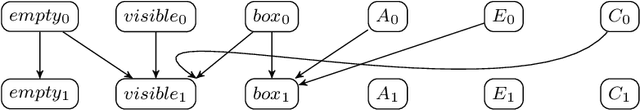 Figure 1 for What killed the cat? Towards a logical formalization of curiosity (and suspense, and surprise) in narratives