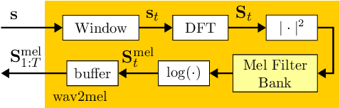 Figure 3 for Non-Causal to Causal SSL-Supported Transfer Learning: Towards a High-Performance Low-Latency Speech Vocode