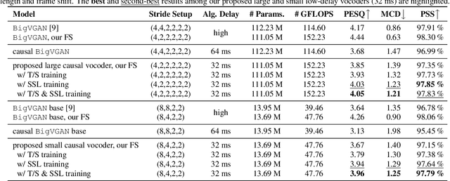 Figure 2 for Non-Causal to Causal SSL-Supported Transfer Learning: Towards a High-Performance Low-Latency Speech Vocode