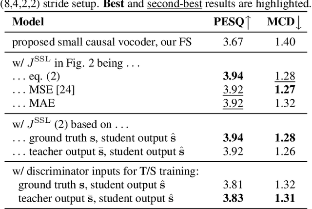 Figure 4 for Non-Causal to Causal SSL-Supported Transfer Learning: Towards a High-Performance Low-Latency Speech Vocode