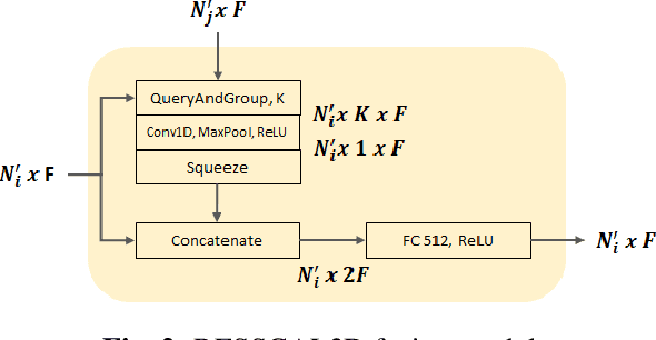 Figure 3 for RESSCAL3D: Resolution Scalable 3D Semantic Segmentation of Point Clouds