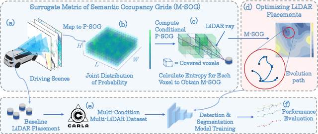 Figure 3 for Optimizing LiDAR Placements for Robust Driving Perception in Adverse Conditions