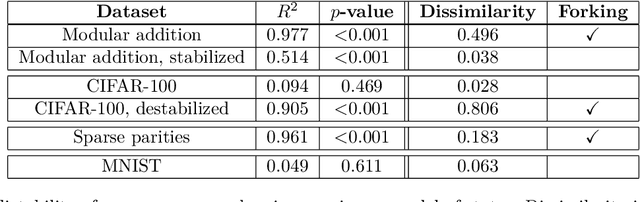 Figure 2 for Latent State Models of Training Dynamics