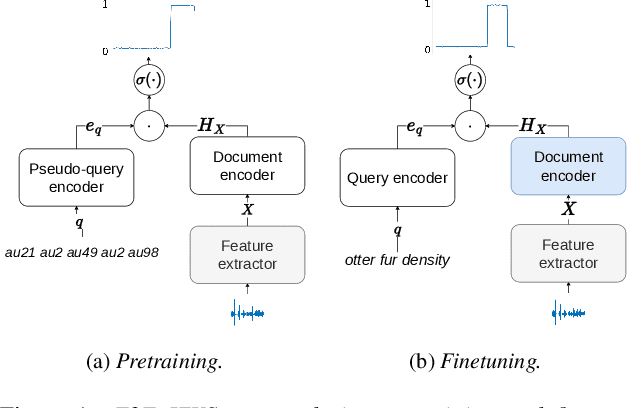 Figure 1 for Pretraining End-to-End Keyword Search with Automatically Discovered Acoustic Units